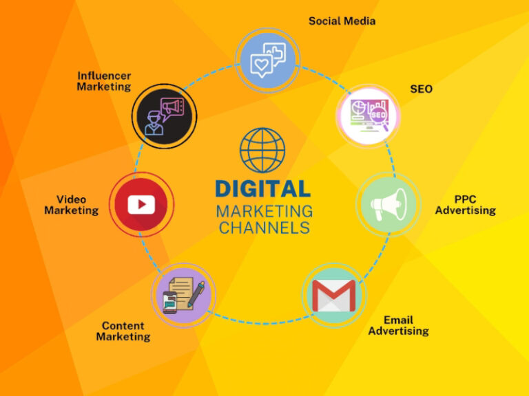 Các kênh digital marketing