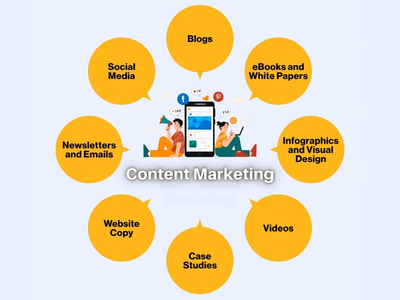 Dịch vụ Content Marketing bao gồm những gì