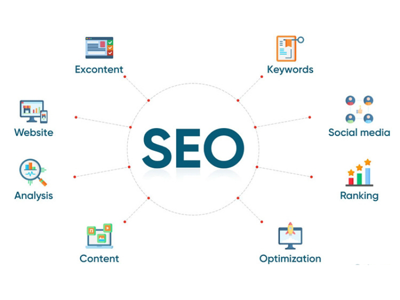 SEO – Tối ưu hóa công cụ tìm kiếm