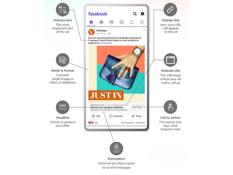 Một số mẹo tối ưu chiến dịch FB Ads