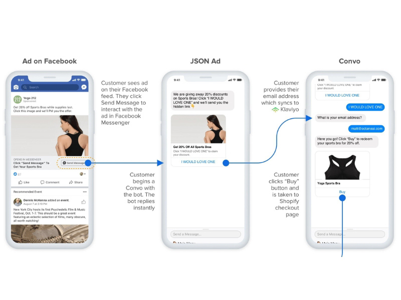 Quảng cáo tin nhắn Messenger (Messenger Ads)
